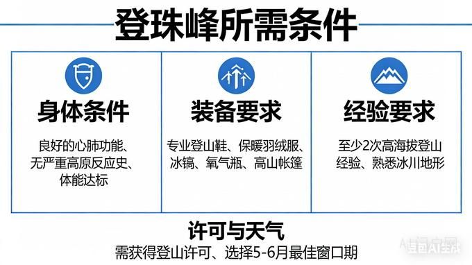 登顶珠峰所需条件