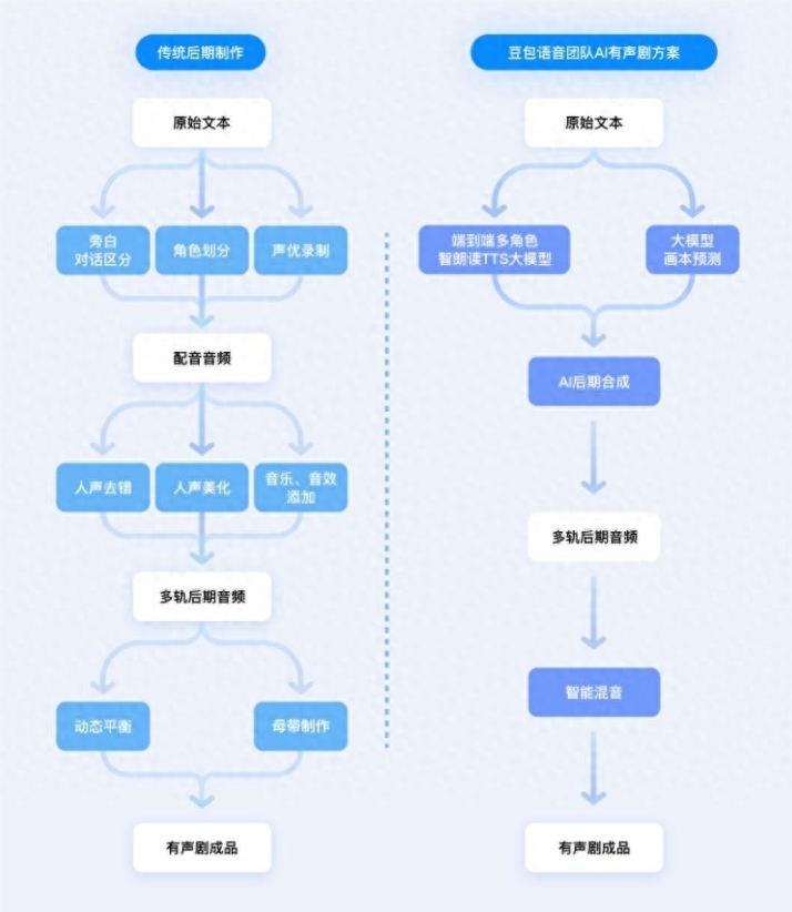 AI日报：豆包推全自动多人配音系统；Adobe Firefly Image 5重磅升级；Soul语音